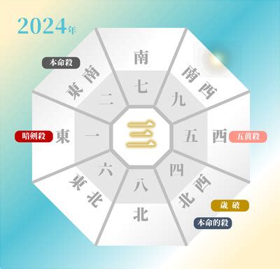 2024年方位吉凶|2024年の吉方位と凶方位